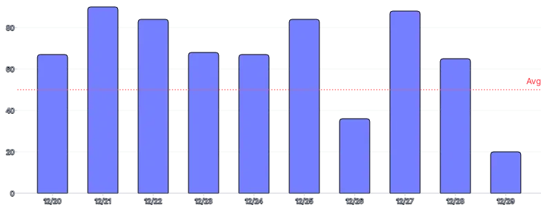 AnnotationLine - bar-chart