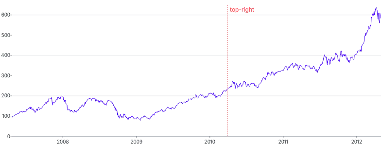 AnnotationLine - vertical-placement