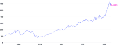 AnnotationPoint - series-annotation