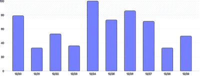 AnnotationRange - bar-chart-(value)