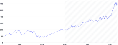 AnnotationRange - hide-tooltip