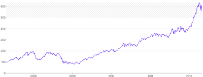 AnnotationRange - horizontal-with-pattern-lower-bound