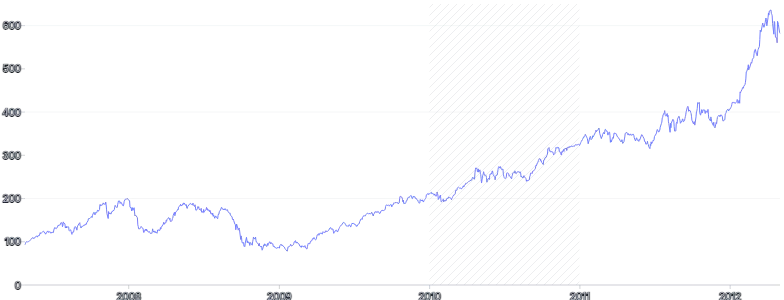 AnnotationRange - vertical-with-pattern-range