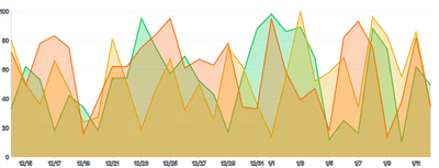 Area - multiple-series-using-overrides