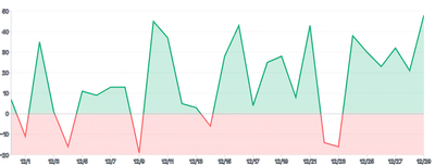Area - threshold-with-rectclippath