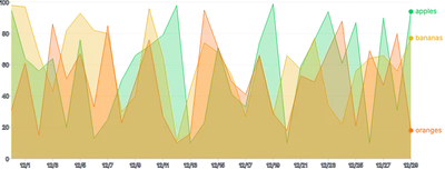 AreaChart - series-point-annotations