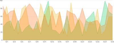 AreaChart - series-point-click