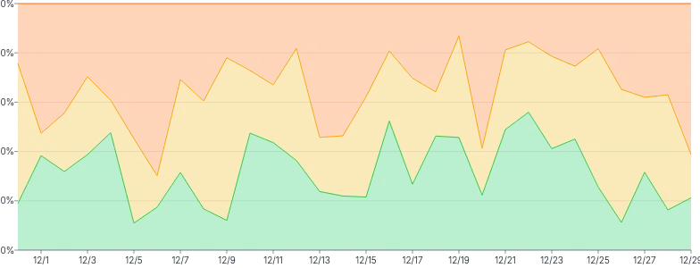 AreaChart - series-stack-expand