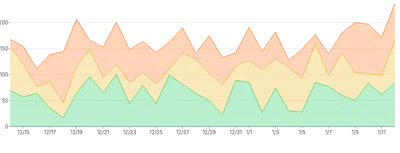 AreaChart - series-stack-legend-labels