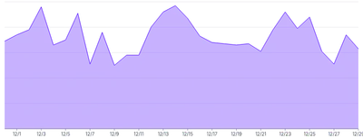 AreaChart - single-axis-x