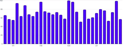 Axis - barchart-xinterval-xinset
