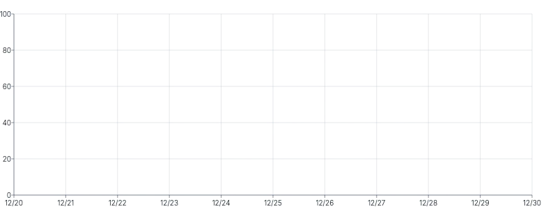 Axis - multiple-axis-grid-and-rules