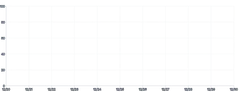 Axis - multiple-axis-grid-and-rules-separate-grid