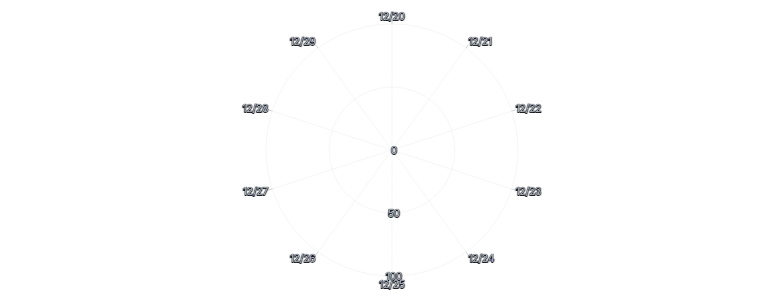 Axis - radial-grid