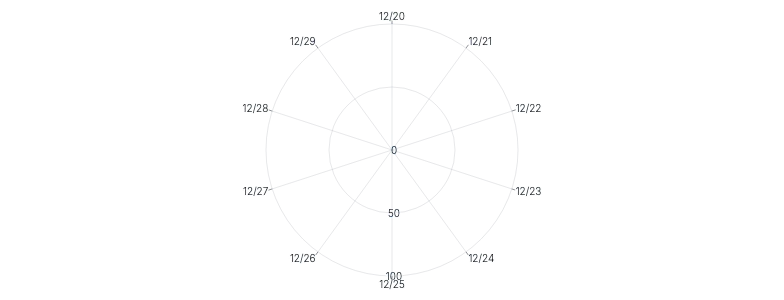 Axis - radial-grid