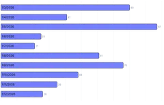 BarChart - axis-labels-inside-bars-using-labels