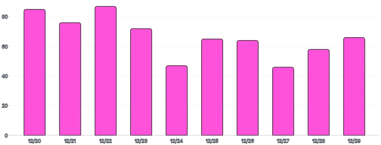 BarChart - color-bars-class