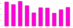 BarChart - color-bars-class