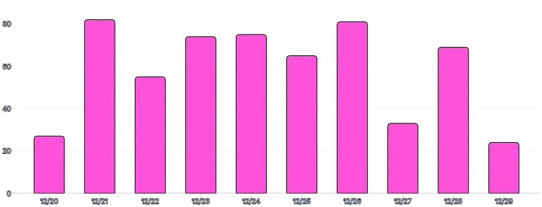 BarChart - color-using-scale