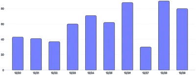 BarChart - custom-tooltip