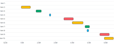 BarChart - duration-bars-color