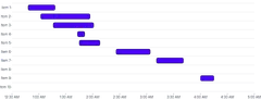 BarChart - duration-bars