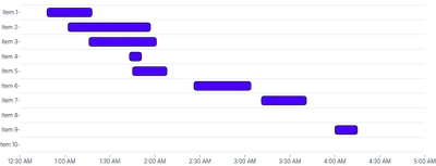 BarChart - duration-bars