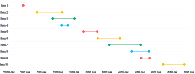 BarChart - duration-points-color