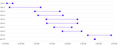 BarChart - duration-points