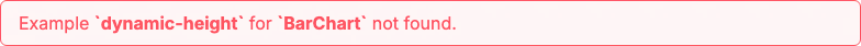 BarChart - dynamic-height