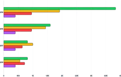 BarChart - group-series-horizontal