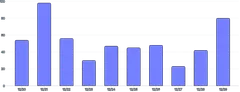 BarChart - highlight-below-marks