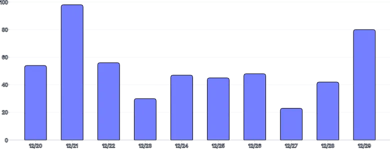 BarChart - highlight-below-marks