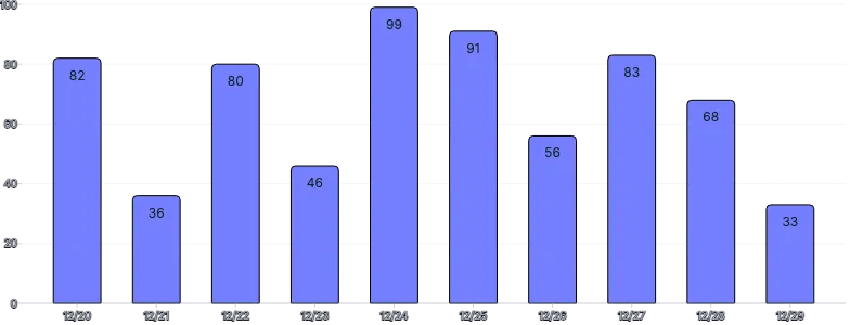BarChart - labels-inside-placement