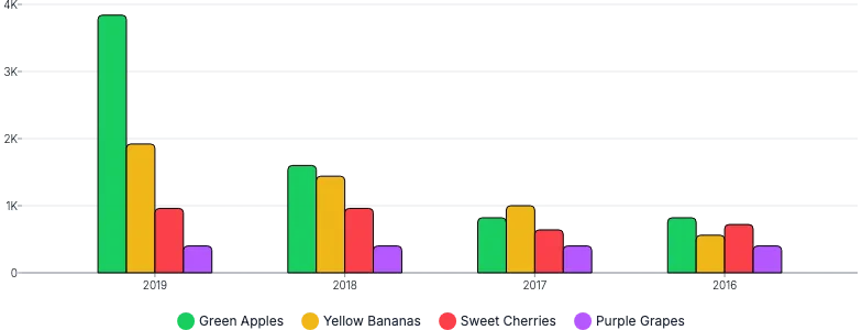 BarChart - legend-custom-labels