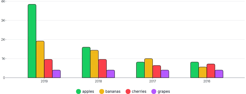 BarChart - legend-group-series