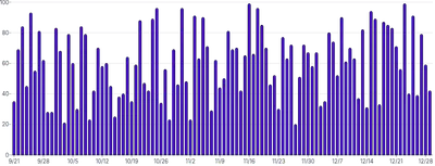 BarChart - override-axis-ticks-with-custom-scale