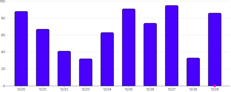 BarChart - point-annotation