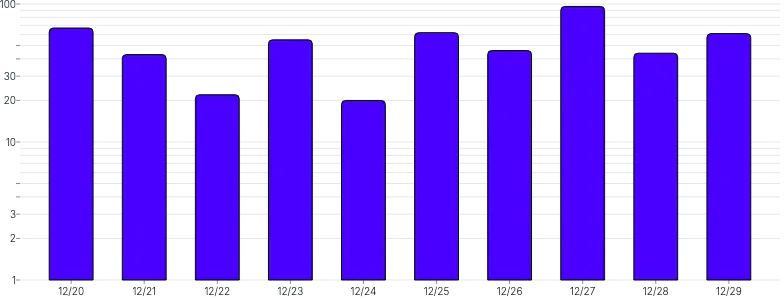 BarChart - scale-override