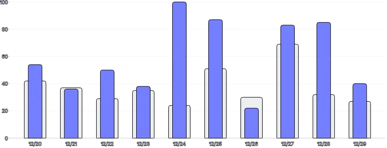 BarChart - series-data