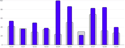 BarChart - series-data