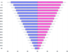 BarChart - series-horizontal-diverging-as-percent