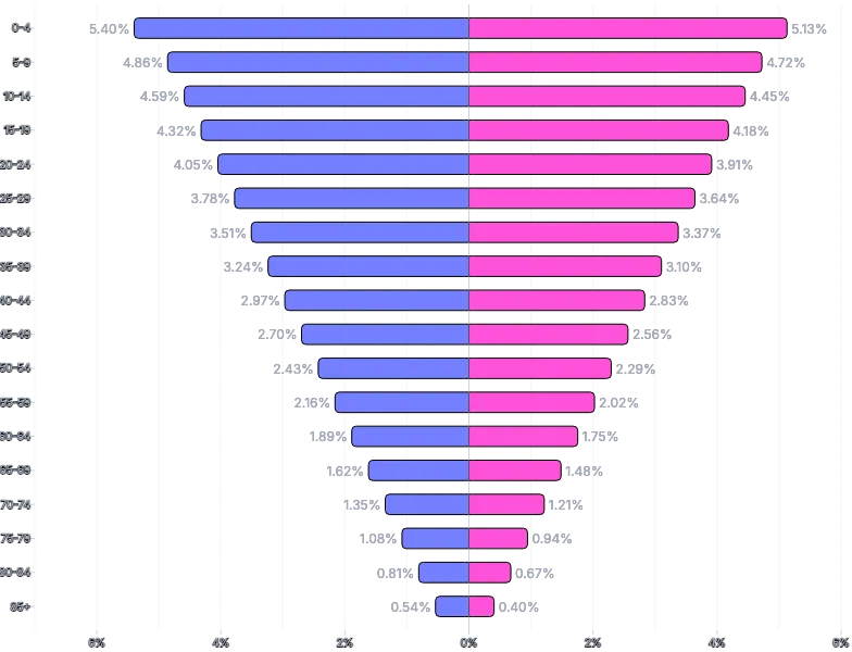 BarChart - series-horizontal-diverging-as-percent