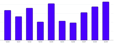 BarChart - single-axis-x
