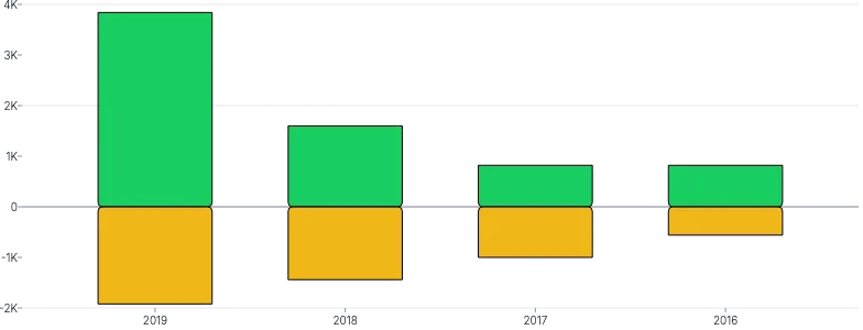 BarChart - stack-series-diverging