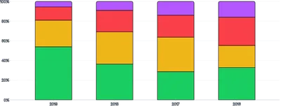 BarChart - stack-series-expand