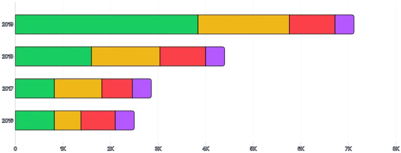 BarChart - stack-series-horizontal