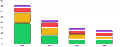 BarChart - stack-series-padded