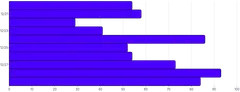 BarChart - time-scale-interval-horizontal