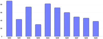 BarChart - vertical-default
